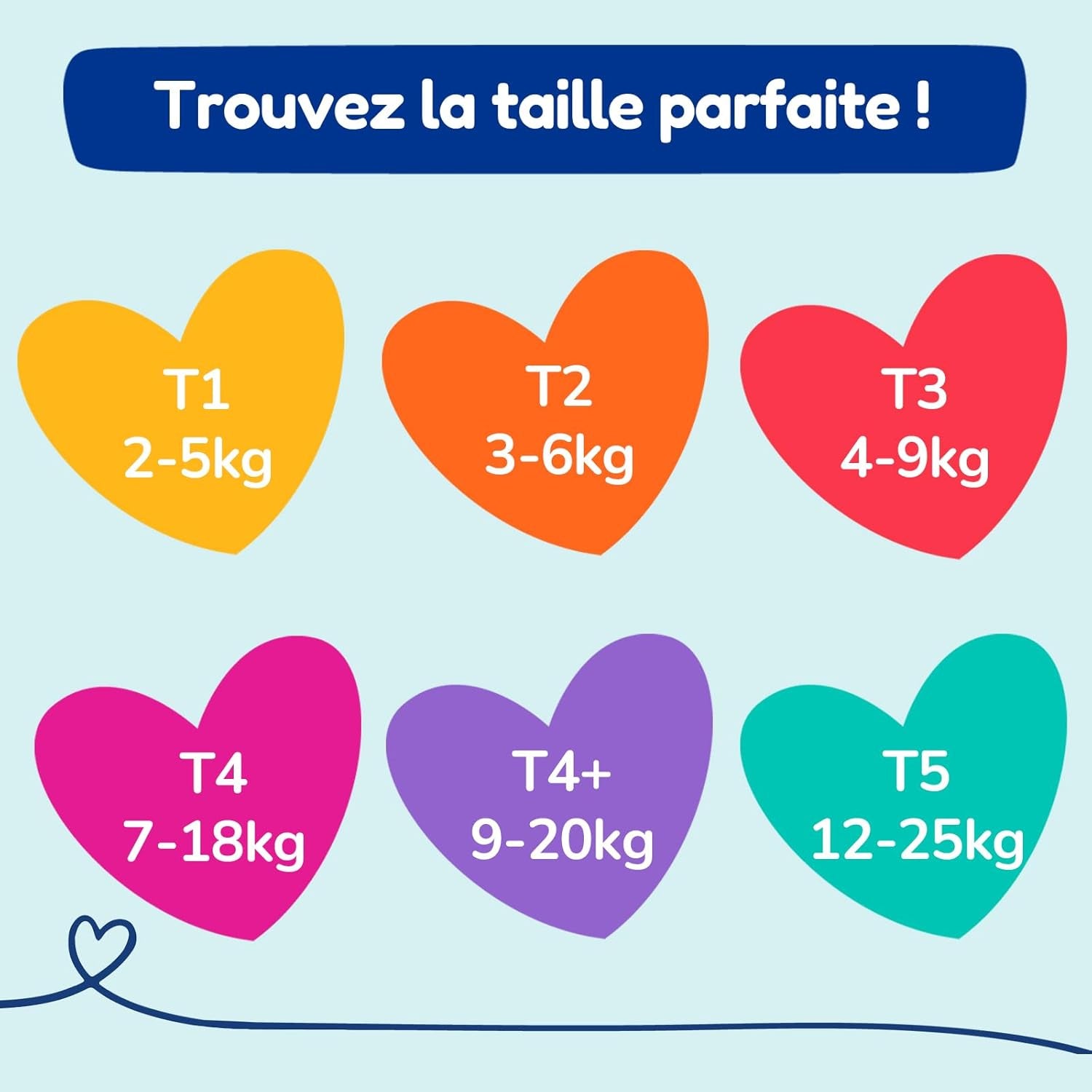 - Ble størrelse 4 (7-18 kg) – sund og ekstremt absorberende – 12 timers lækagesikker – ohne unerwünschte Substanzen – fremstillet i Frankrig – overkommelig pris – 132 engangsbleer