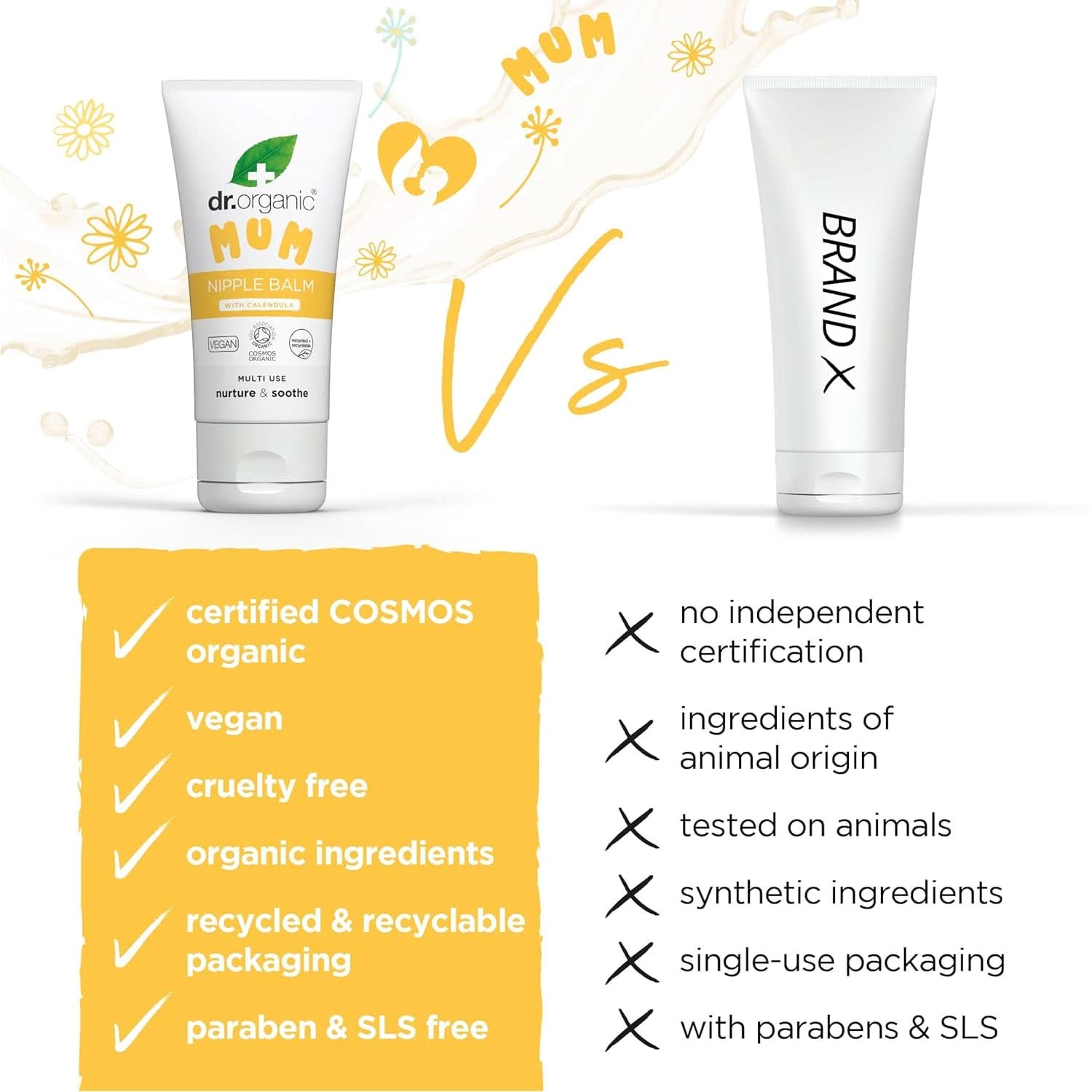 Dr Organic Nipple Balm med Calendula, Lanolin, Natural Relief, Til sår og revnede brystvorter, 30 ml Tilbehør Mad og Amning Bebe Naty Shop