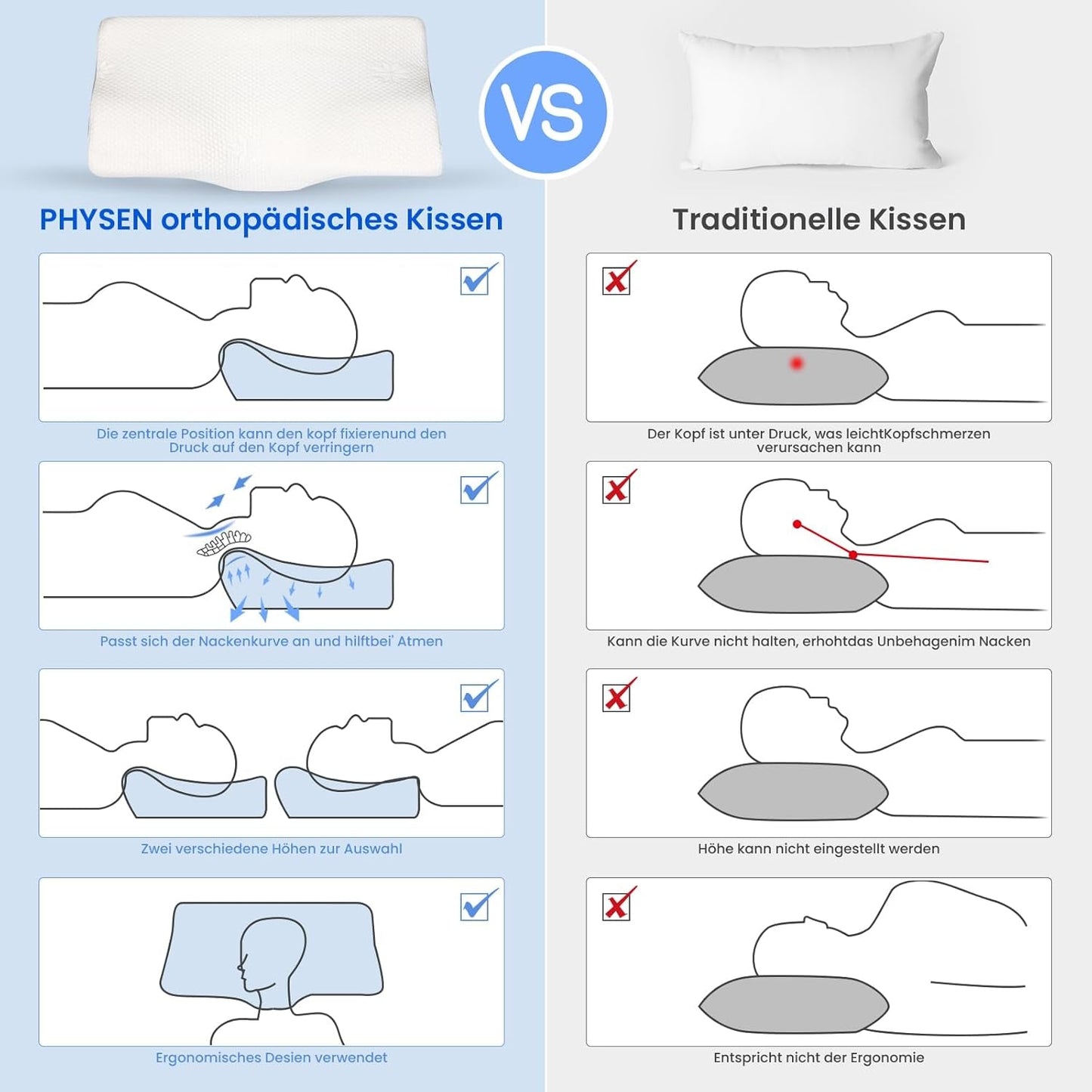 PHYSEN Ortopædisk pude Nakkepude, Nakkestøttepude, Memory Foam Pude, Ergonomisk Nakkesmertepude Sovepude Anti-snorkepude til sider, ryg og mave (62 * 34 * 11 6,5 cm) Cervikale ortopædiske puder Naty Shop