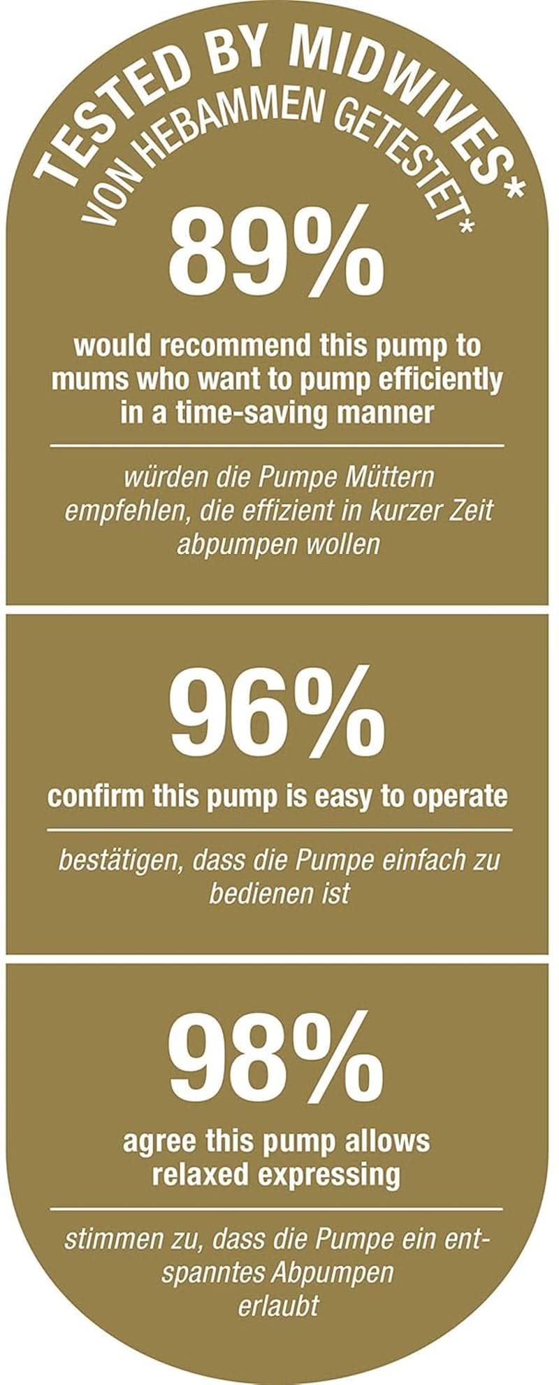 NUK Nature Sense dobbelt elektrisk brystpumpe | Med batteri, LCD display 2X beholdere til modermælk på 150 ml Tilbehør Mad og Amning Bebe Naty Shop