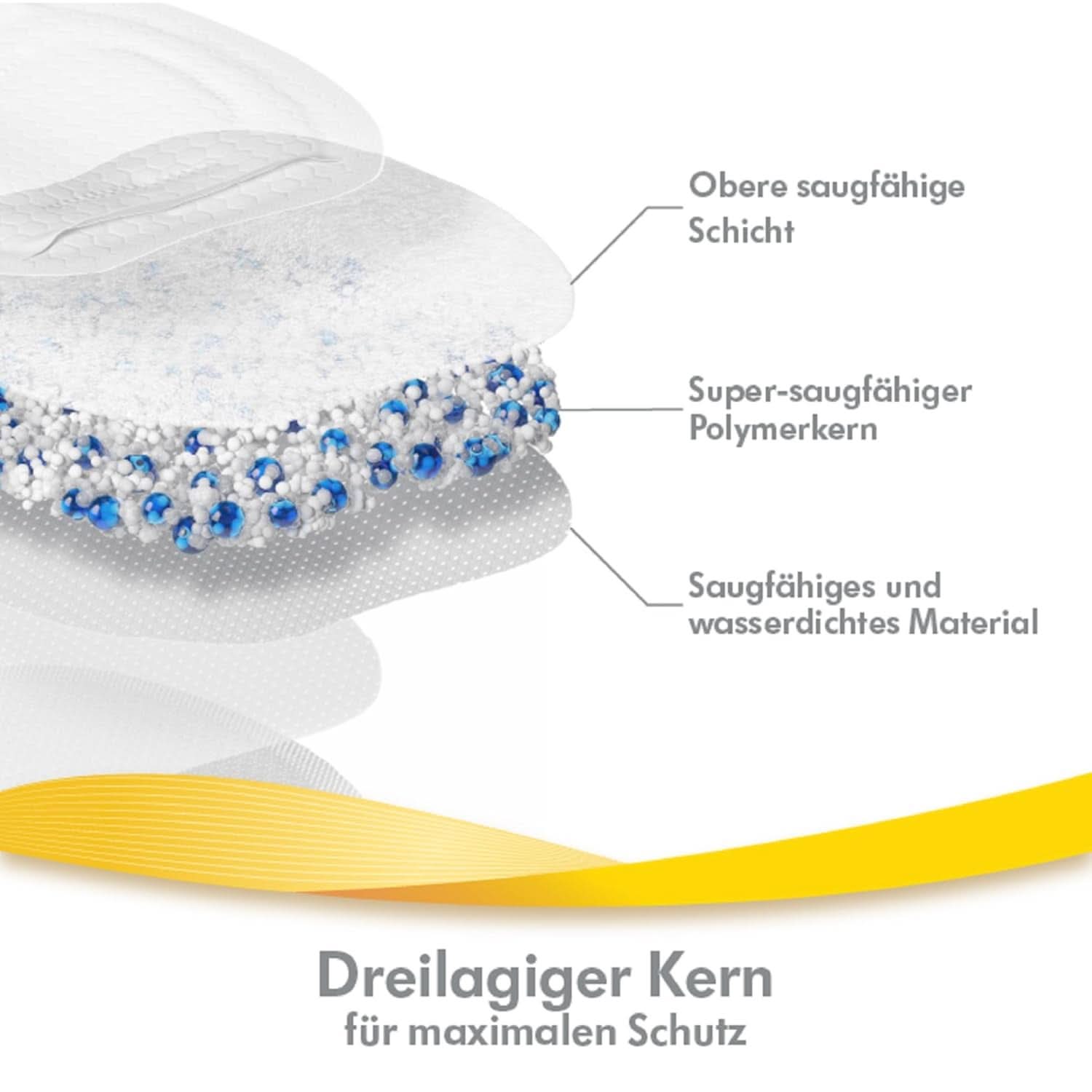 Ultra åndbare ammeindlæg fra Medela, 120 styk Mad og ammetilbehør Bebe Naty Shop