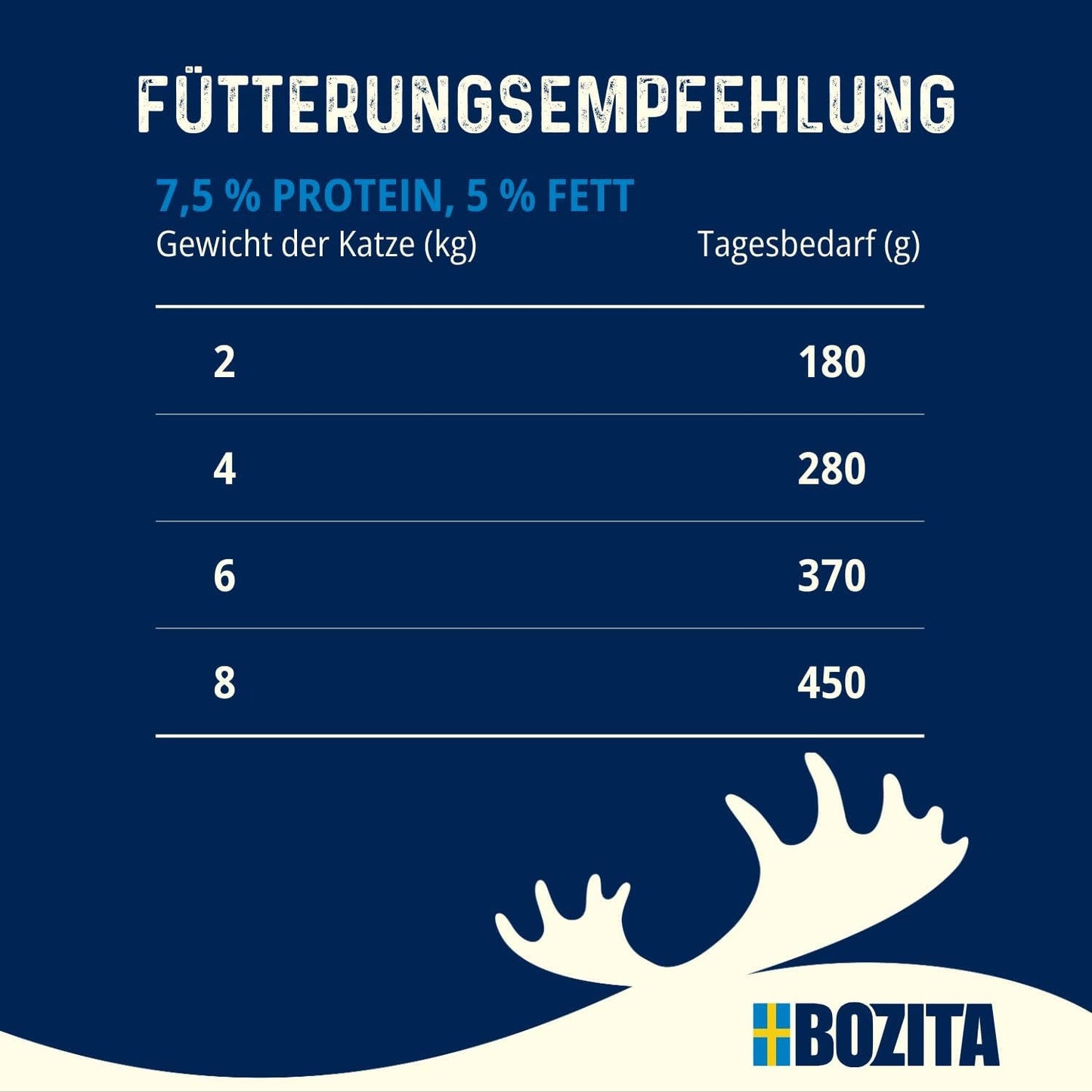 Bozita Tetra Steriliserede stykker i kulsauce - 6 x 370 g Kornfrit og sukkerfrit vådfoder til katte - ikke-GMO, med 8,5% protein og 4,5% fedt - høj kvalitet og yderst velsmagende
