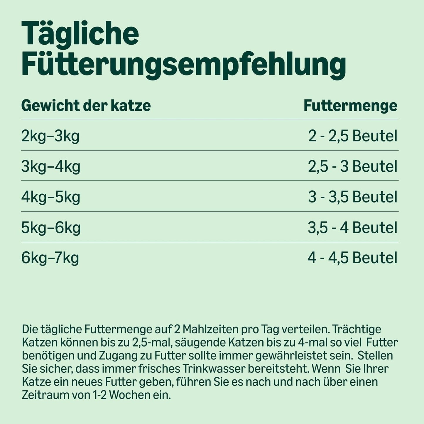 Amazon kornfri våd kattefoder til voksne katte Blandet udvalg i gelé 4,8 kg (48 pakker á 100 g hver)