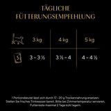 SHEBA Nature's Collection i sovs - højkvalitets våd kattefoder, fine varianter (MSC) i portionsposer - 72 x 85 g
