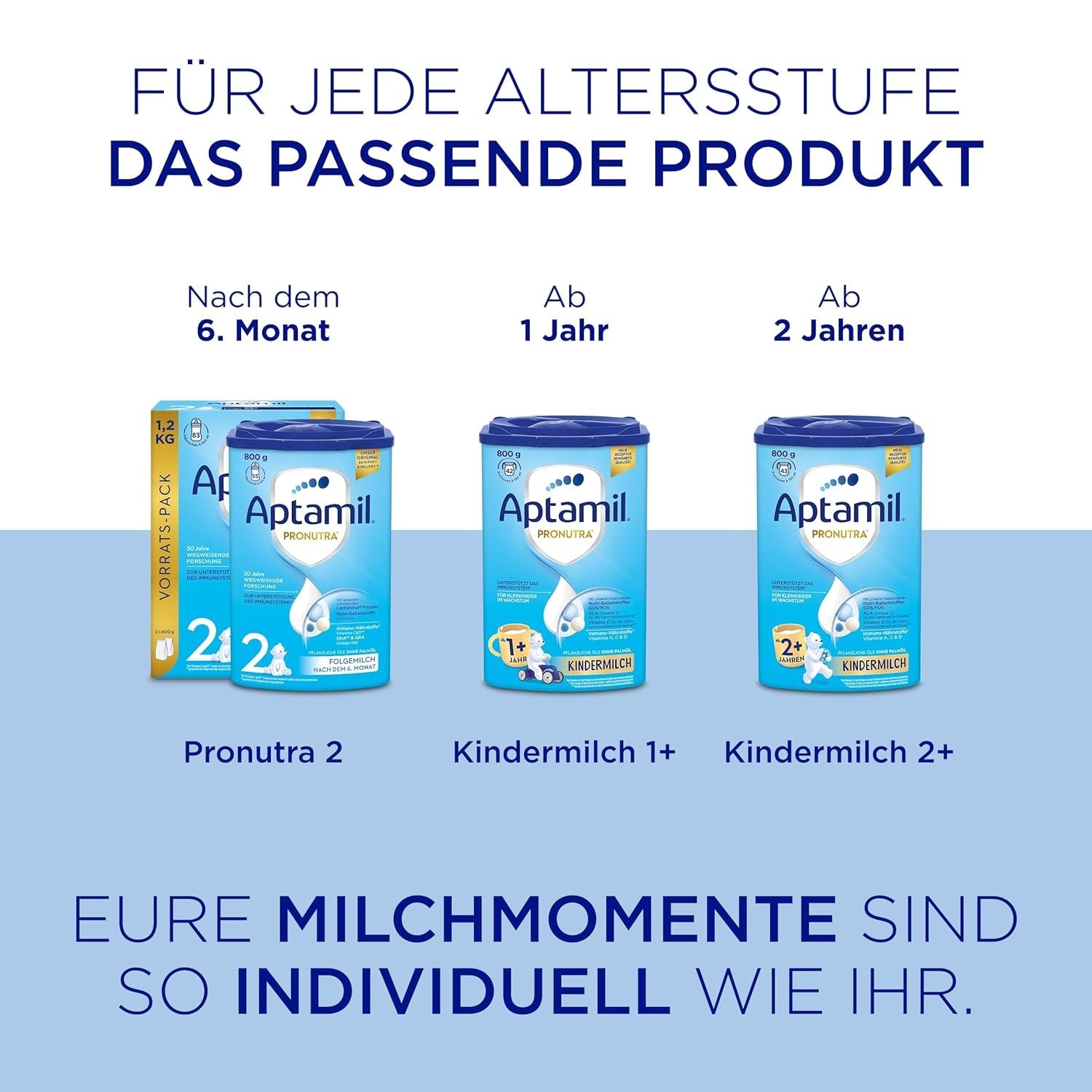 Aptamil Pronutra Pre - Modermælkserstatning fra fødslen - Med vegetabilske olier, uden palmeolie - 6 x 4 x 200 ml (4800 ml)
