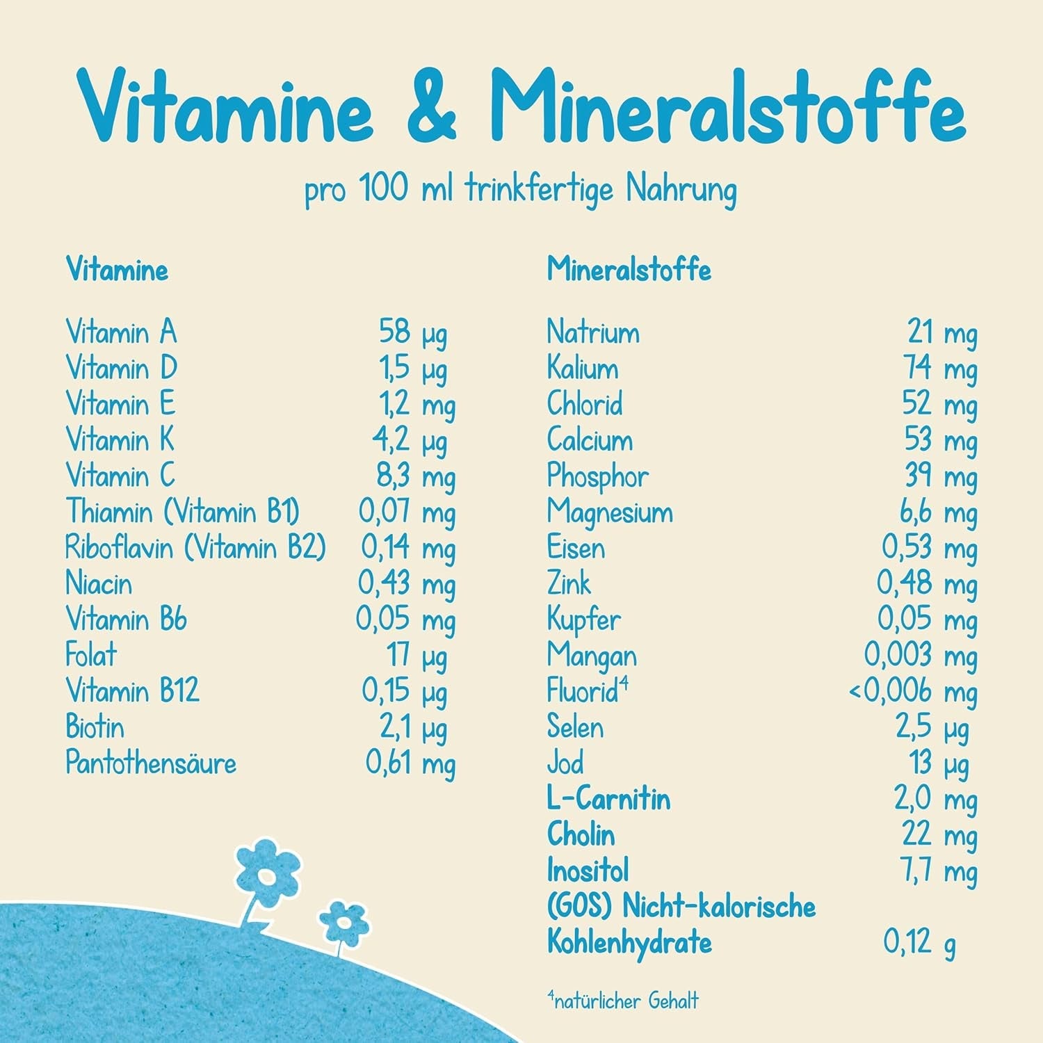 Milumil Milupa Mælkepulver til babyer, den første mælk siden fødslen, 800 g