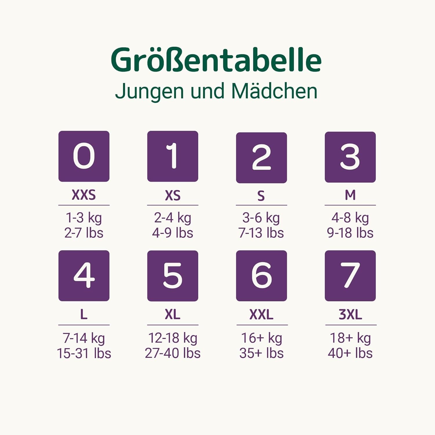 Bambo Nature Babybleer, Størrelse 1 (2-4 kg), 132 Count Månedsæske | Premium bleer med forbedret lækagebeskyttelse | Ultimativ komfort og frihed for nyfødte | Dermatologisk testede bleer