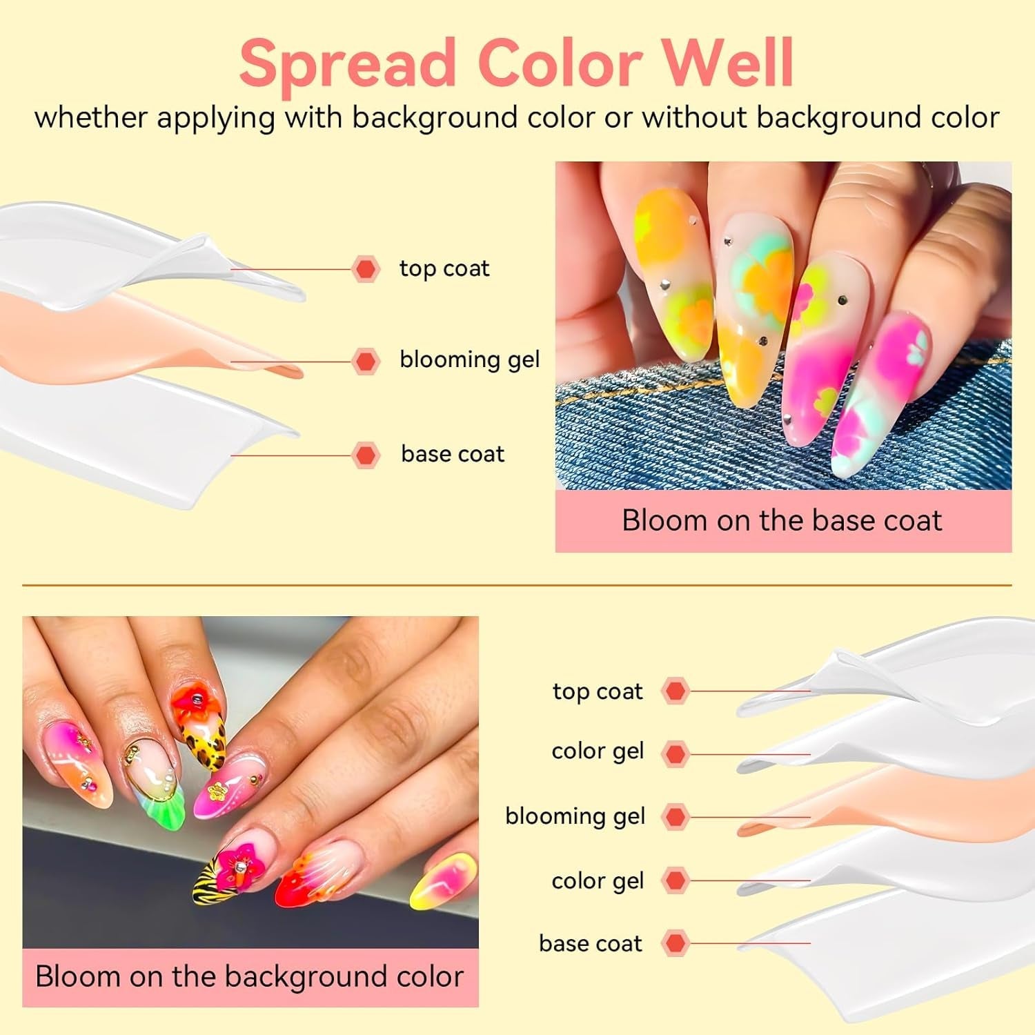 Makartt Blooming Gel-neglelak - 15ml Blooming Gel-neglelakforlænger med marmorfarve, gelmaling, gør-det-selv-manicure-negledesign, blomster, dyr, akvarel, magisk manikyrsæt