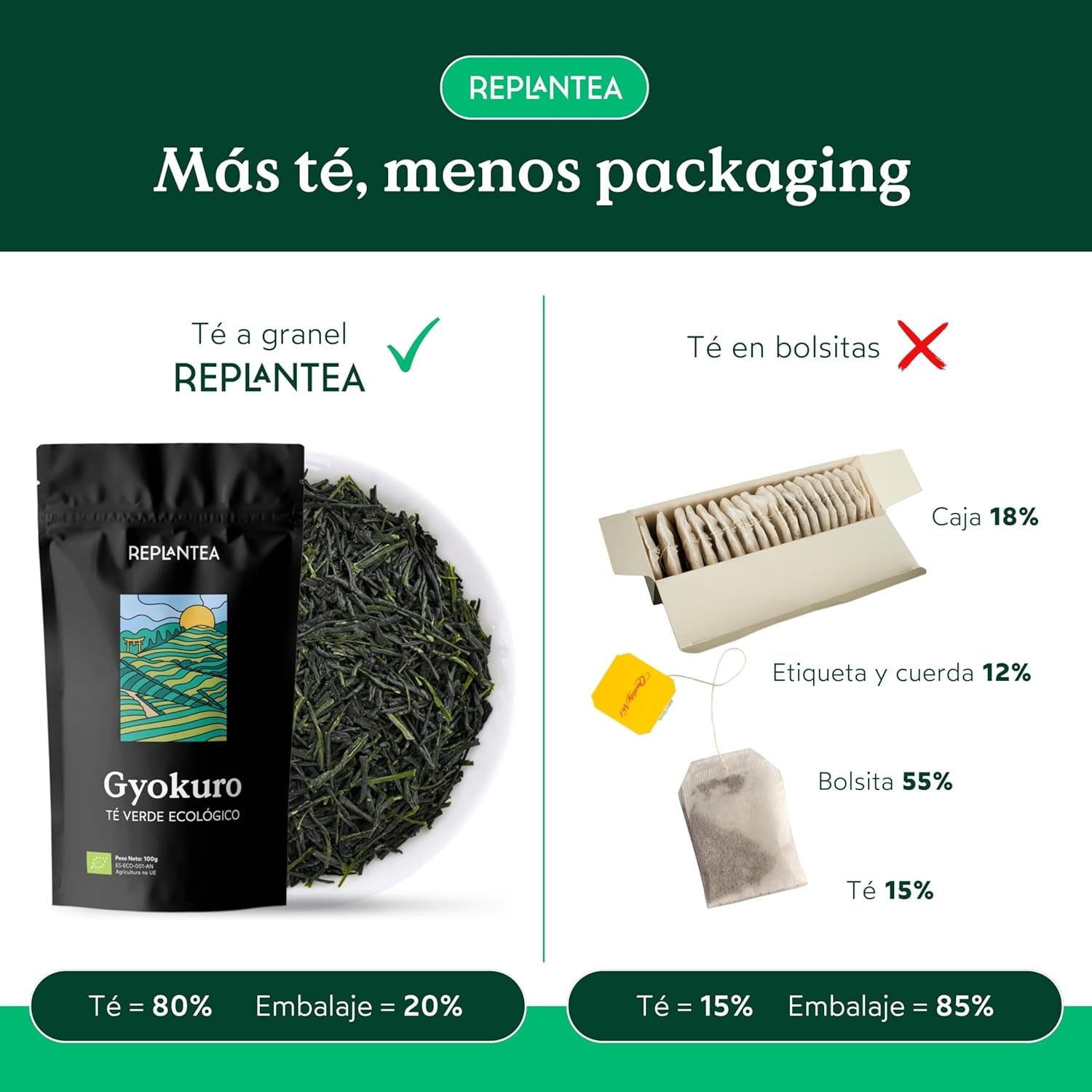 Økologisk Gyokuro japansk grøn te (100 g) | Premium bulk te | Raffineret umami smag og delikat sødme | GENPLANT