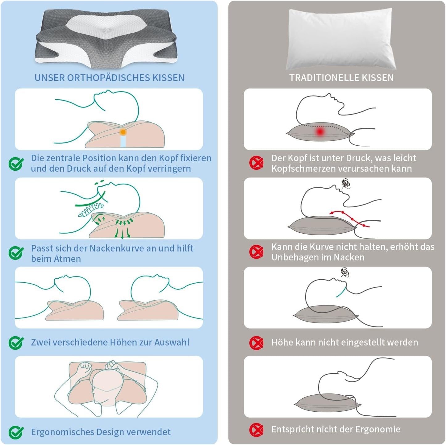IDEA Pude Memory Foam Pude, Ergonomisk Pude Ortopædisk Pude Nakkesmerter, Sovepude til Side Ryg og Mavesmerter, Nakkepude Anti Snorke Pude til Voksne Cervikal Ortopædiske Puder Naty Shop