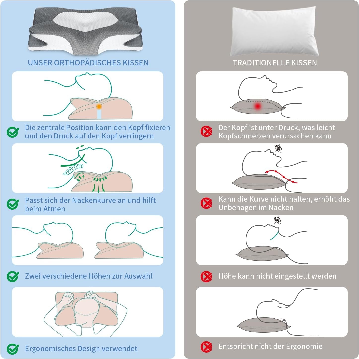 IDEA Pude Memory Foam Pude, Ergonomisk Pude Ortopædisk Pude Nakkesmerter, Sovepude til Side Ryg og Mavesmerter, Nakkepude Anti Snorke Pude til Voksne Cervikal Ortopædiske Puder Naty Shop