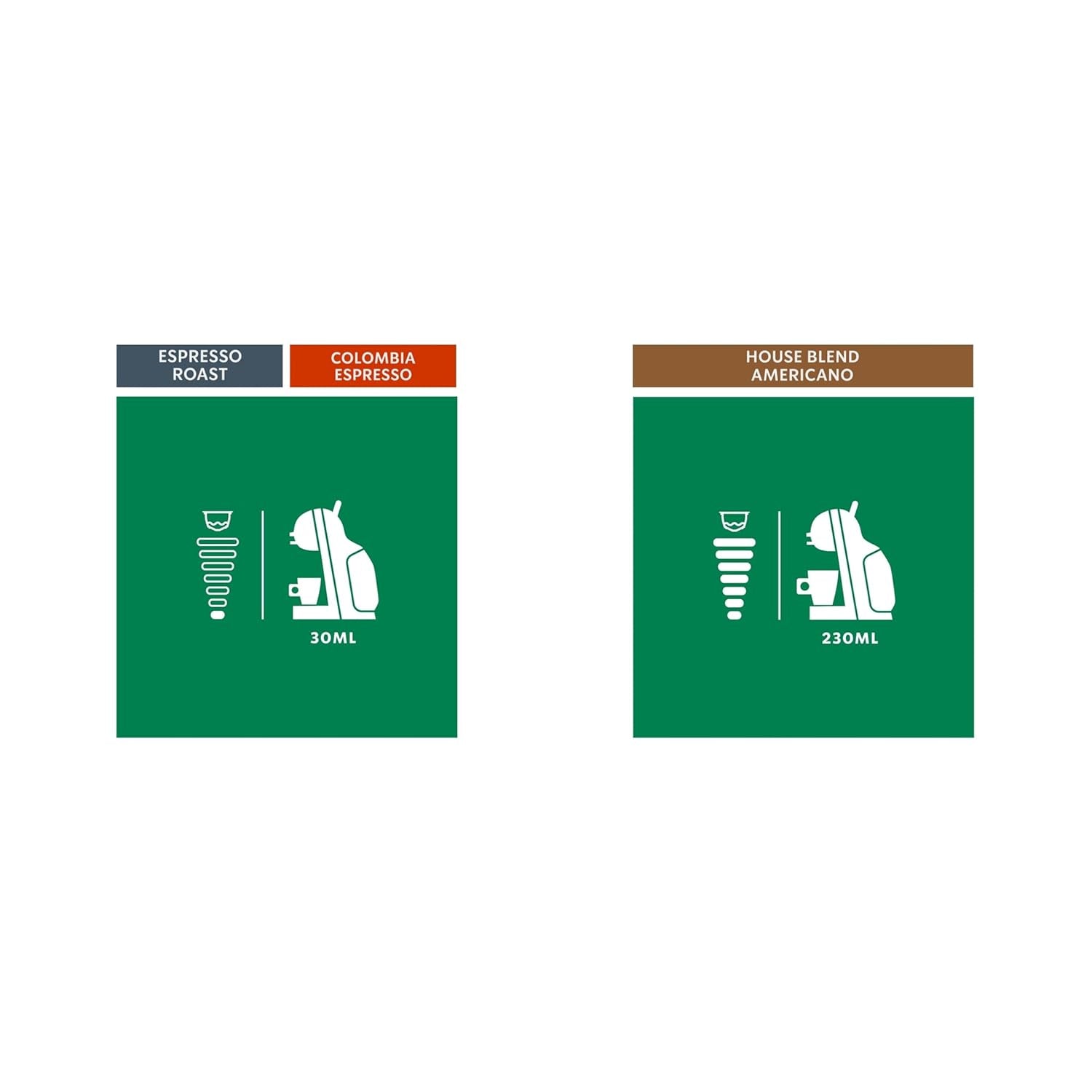 STARBUCKS Probierset, Espresso-Varianten af ​​Nescafé Dolce Gusto Kaffeekapsel 6 x 12 (72 Kapsel) - Exklusiv bei Amazon