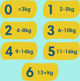 Pampers Premium Protection Størrelse 6, 74 Bleer, 13 kg+, #1 for komfort og beskyttelse til følsom hud