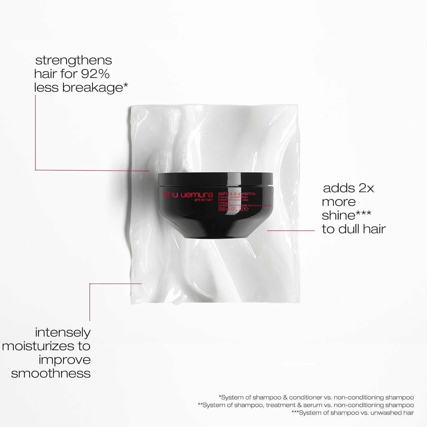 Shu Uemura, Ashita Supreme, Intensiv revitaliserende hårmaske, Til alle hårtyper, Med Ashitaba-ekstrakt, For mere glans og smidighed, Anti-split, 200 ml Naty Shop Hair Mask
