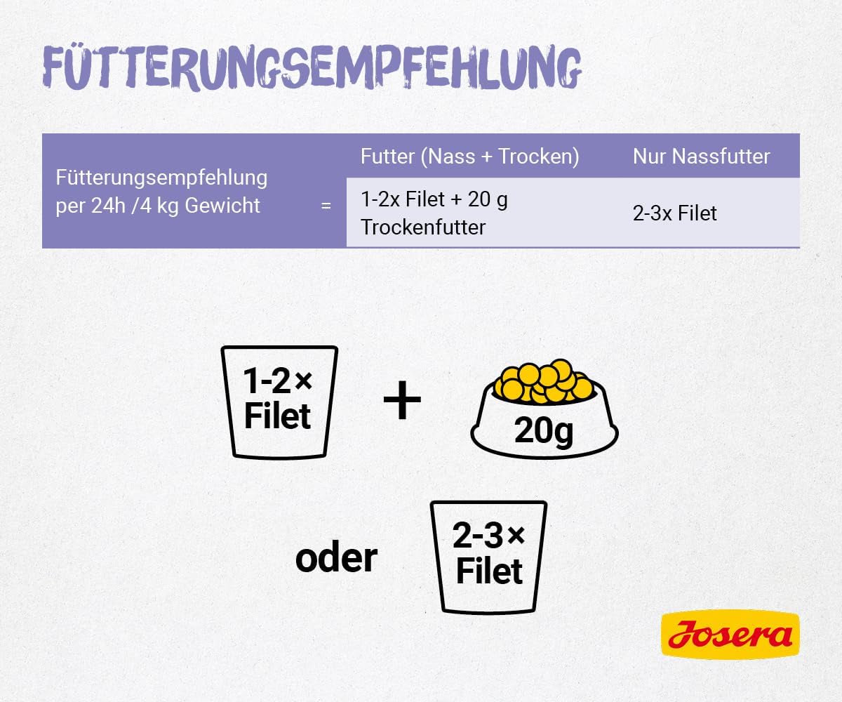 JOSERA Kyllinge- og kalvefilet (16 x 70 g) | Voksen | Premium vådfoder til voksne katte | Kylling og kalvekød med 40% kyllingefilet | Ingen korn | Våd kattefoder i friskhedspose | Pakke med 16