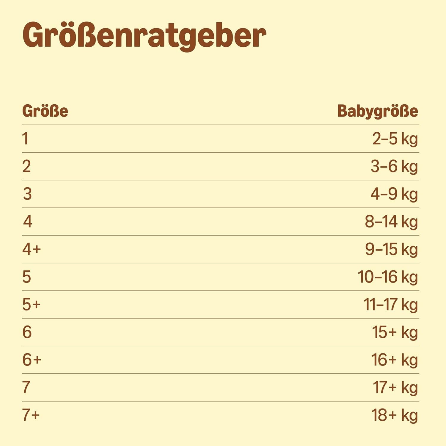 Amazon Ultra Dry Bleer, størrelse 3 (4-9 kg) - Månedlig æske, hvid, 172 antal (2 pakker af 86) (tidligere Mama Bear, identisk produkt)