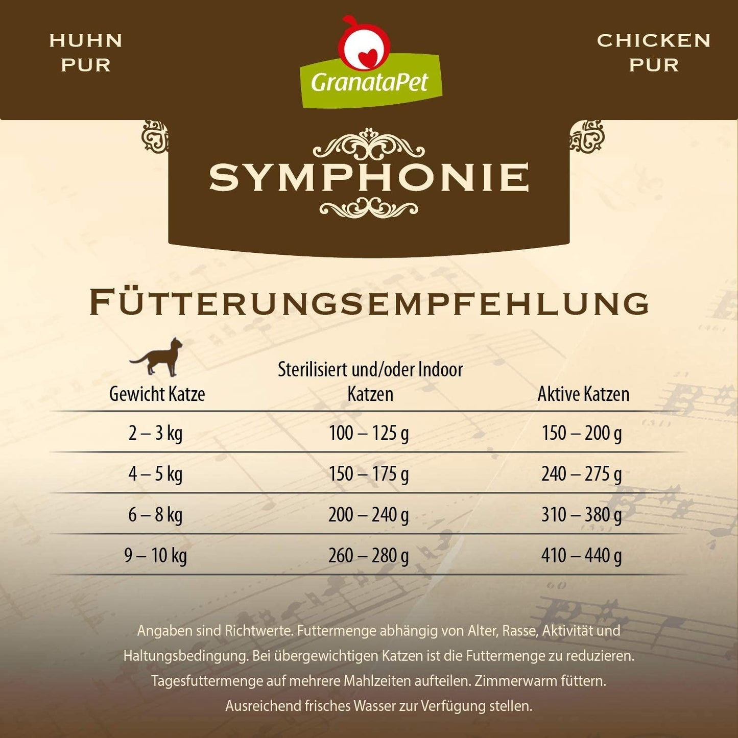GranataPet Symphony No. 5 Pure Chicken, korn- og sukkerfrit kattefoder, fileter i naturlig gelé, delikat vådt kattefoder, 6 x 200g