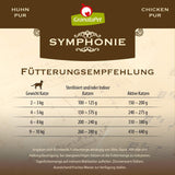 GranataPet Symphony No. 5 Pure Chicken, korn- og sukkerfrit kattefoder, fileter i naturlig gelé, delikat vådt kattefoder, 6 x 200g