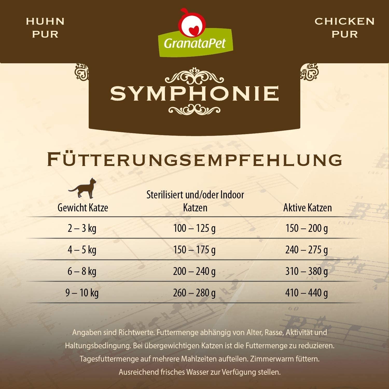 GranataPet Symphony No. 5 Pure Chicken, korn- og sukkerfrit kattefoder, fileter i naturlig gelé, delikat vådt kattefoder, 6 x 200g