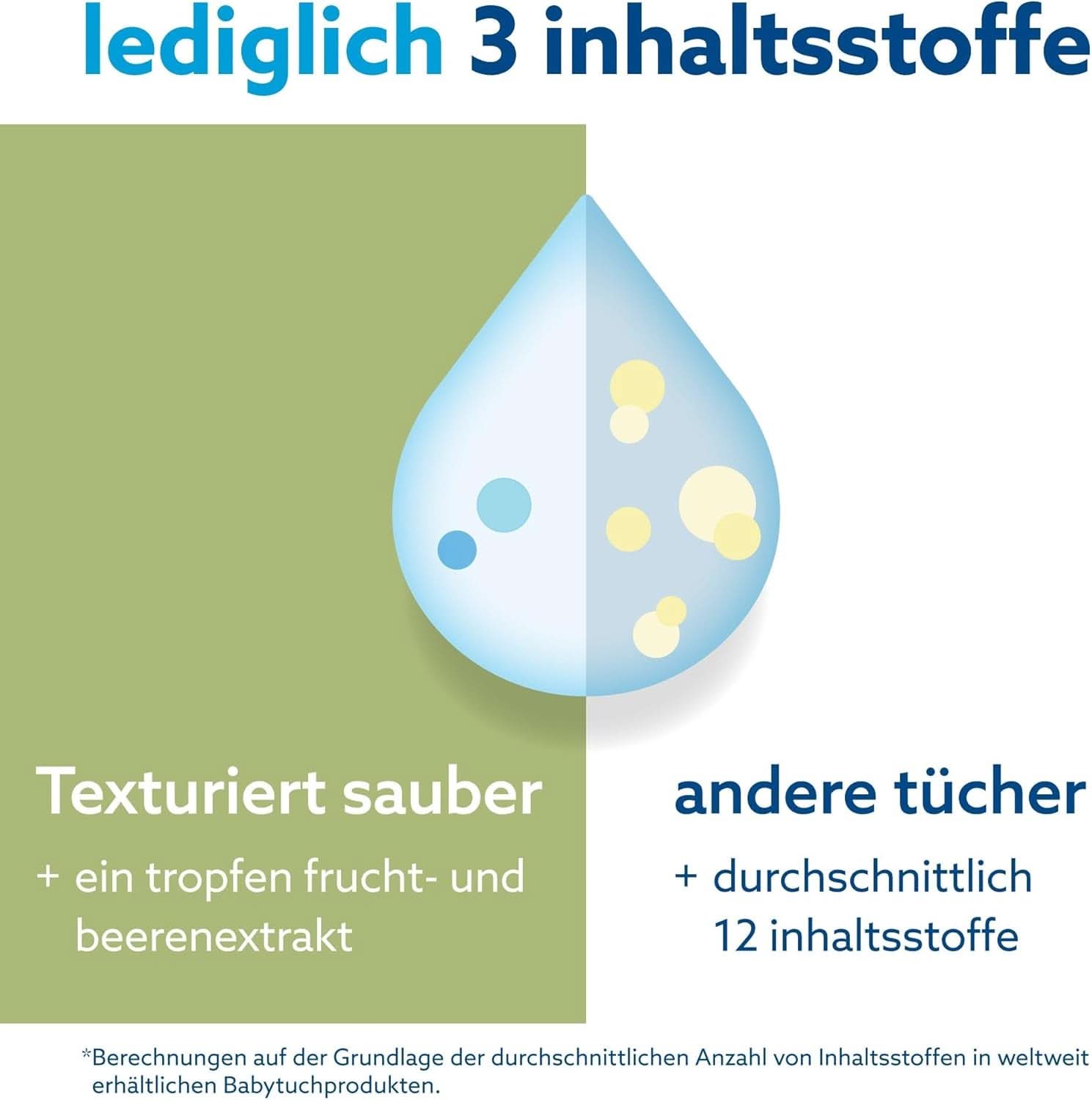 Waterwipes Plastikfreie, Texturierte Reinigungstücher Für Kleinkinder & Babies, 240 Stück (4 Packungen), 99,9 % Wasserbasierte Reinigungstücher, Unperfümiert Für Empfindliche Haut Naty Shop