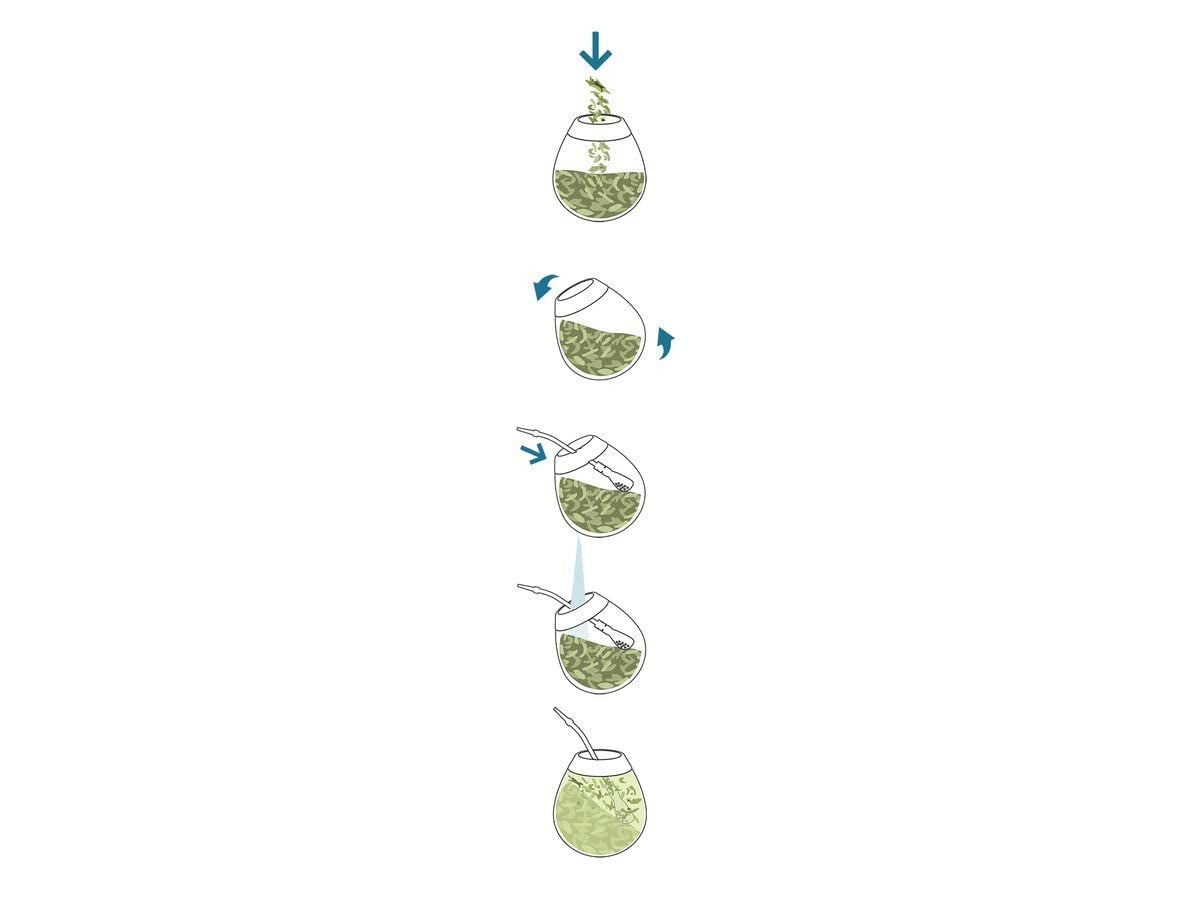 Yerba Mate tesæt ● Mango Tropicales Mate te 500G ● Mate tesæt 4X25G ● Mate te med frugt ● Yerba Mate te med mango, ananas, citron
