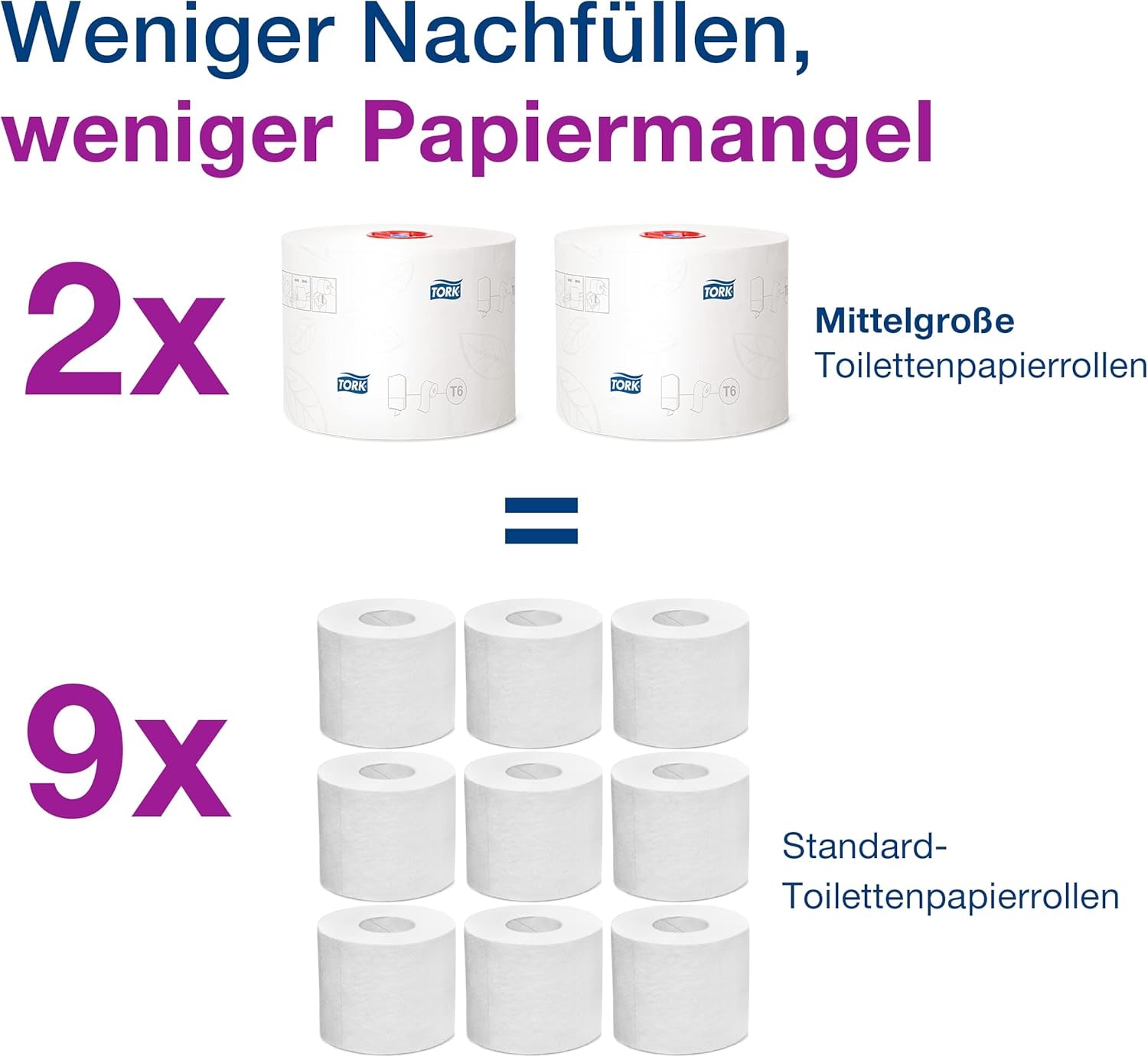 Tork 127530 avanceret kvalitet midi blødt toiletpapir til Tork T6 dobbeltrulle toiletpapir dispenser / 2-lags rivefast blødt toiletpapir 27 pakke (27 X 100 meter)