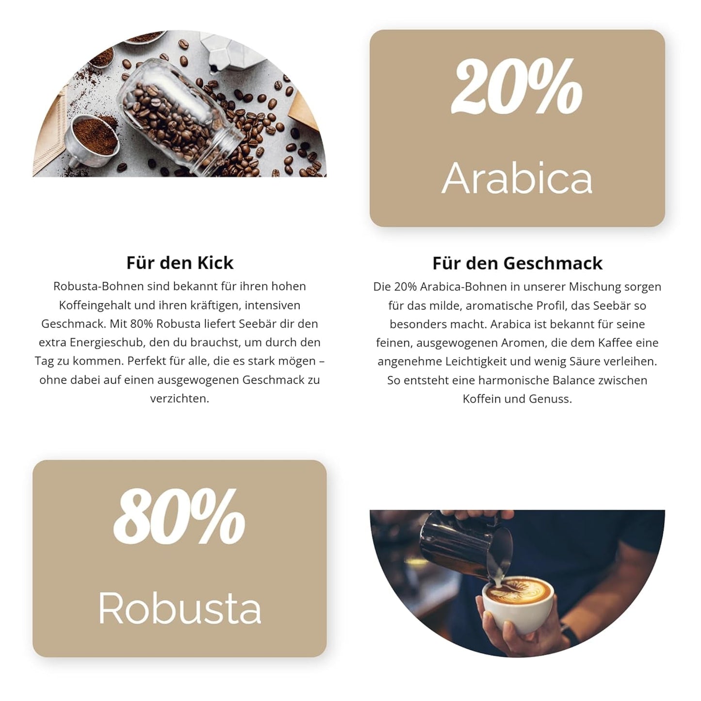 SEEBÄR KAFFE - Ekstra stærke kaffebønner - 500g - Lav syre og intens aroma - Hele bønner til fuldautomatiske kaffemaskiner, espresso og fransk presse - Højt koffeinindhold og lav syreindhold