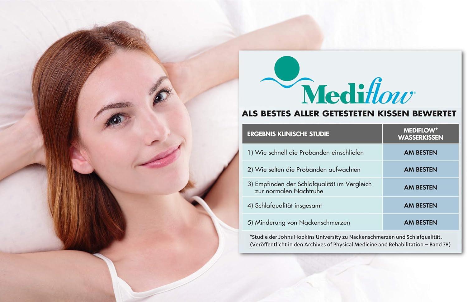 Mediflow Den originale 5008 50X70 cm vandpude med viscoskum, hvid, enkelt, 1 stk (1 pakke) Naty Shop standardpuder