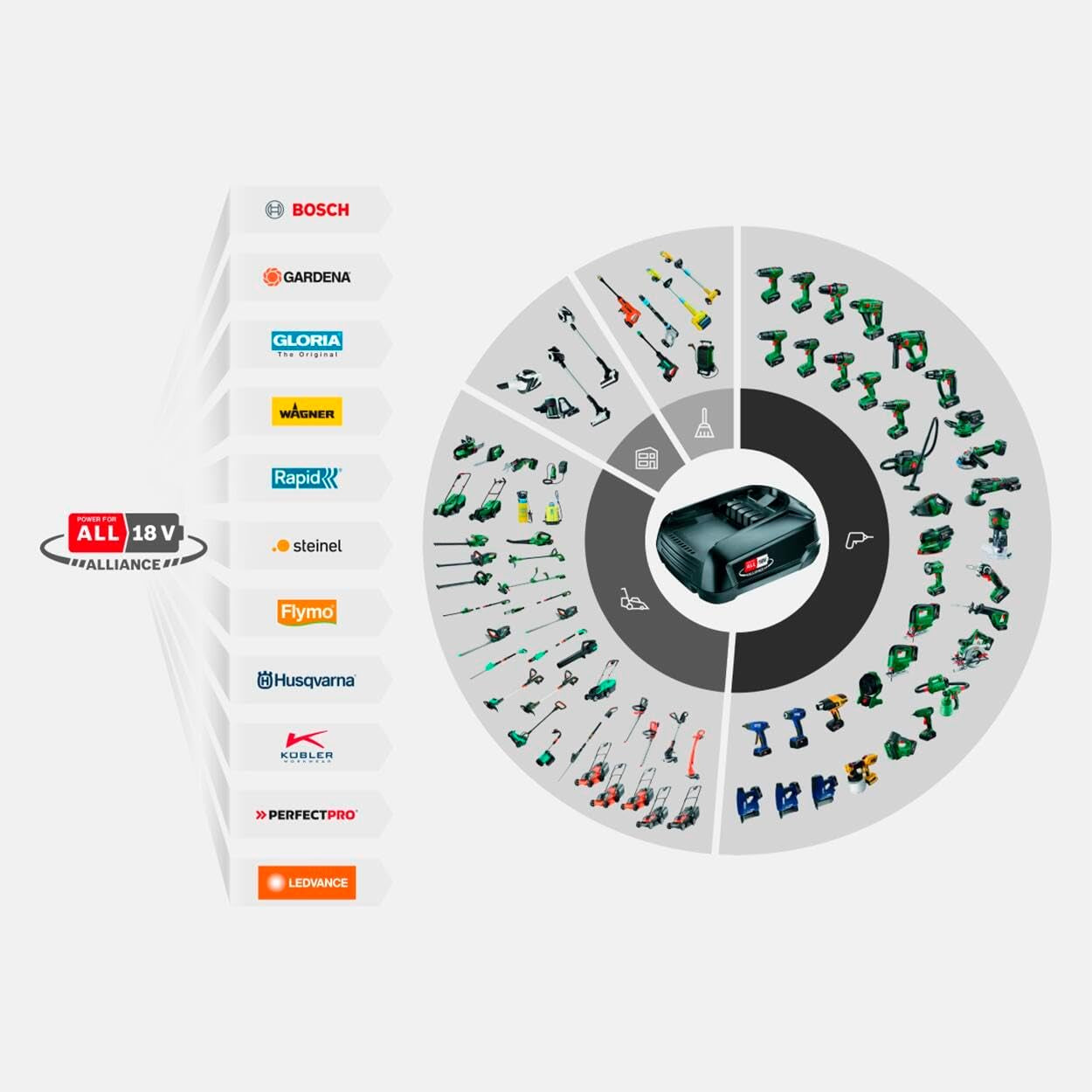 Gardena PowerRoll XXL Solo ledningsfri vægslangeboks: Automatisk slangetromle med 40 m haveslange, slangeføring og rullekontrol, batteridrevet, UV- og frostbestandig (18647-55)