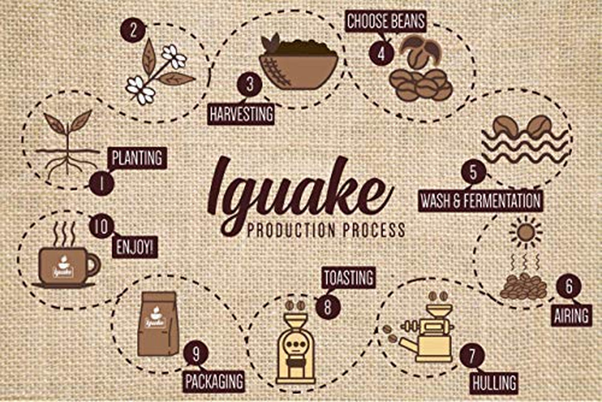Iguaque kaffe 1000gr | Premium Kaffee ganze Bohnen 100% Arabica fra Colombia | Familienbetrieb - Single Origin Kaffeebohnen - Nachhaltige eigene Plantage im Hochland - Kräftiges Aroma