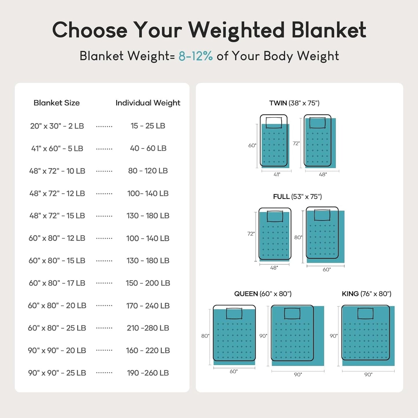 Bomuldsblåt vægtet tæppe 6,8 kg Queen Size flannel Shaggy Sherpa vægtet tæppe til voksne Komfortable vægtede tæpper til at berolige og slappe af tunge dyner 152,4 X 203,2 Naty Shop dyner og dyner