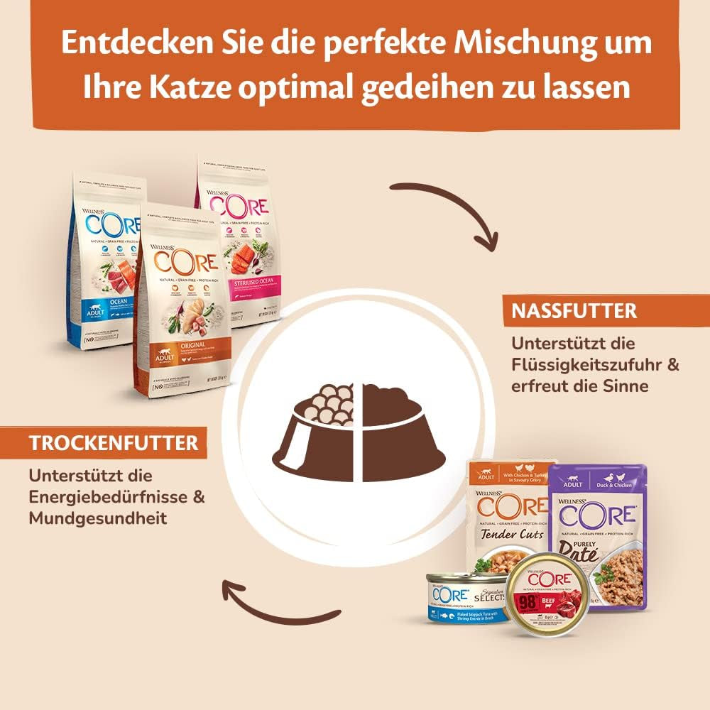 Wellness CORE Signature Selects 8 x 79 g, kylling og kalkunblanding - våd kattefoder, lækre strimler i sauce, kornfri, naturlig, allergivenlig, høj i protein, høj i kød