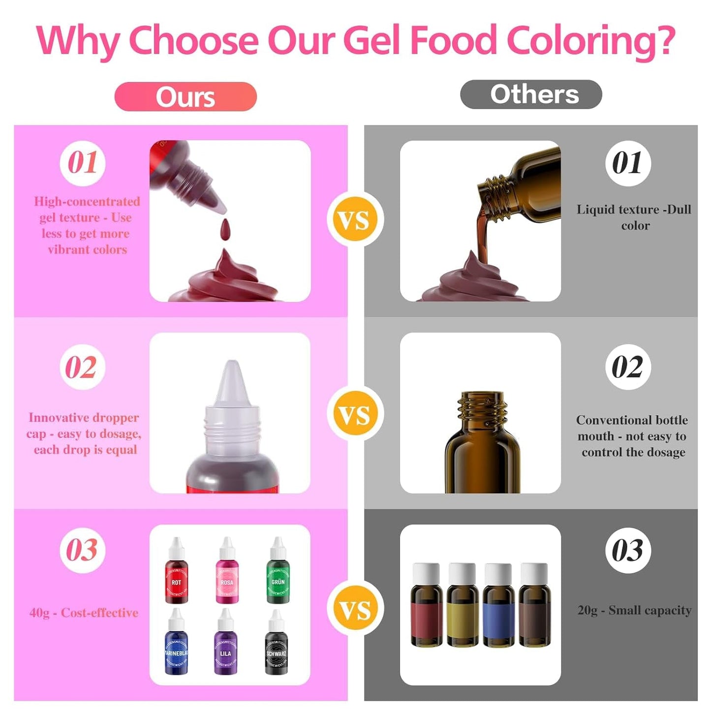 Sort gel-madfarve - 40 g gelébaseret madfarve, sukkerfri madfarve, højkoncentreret, til bagning af kager, makroner, glasur, fondant, småkager, donuts
