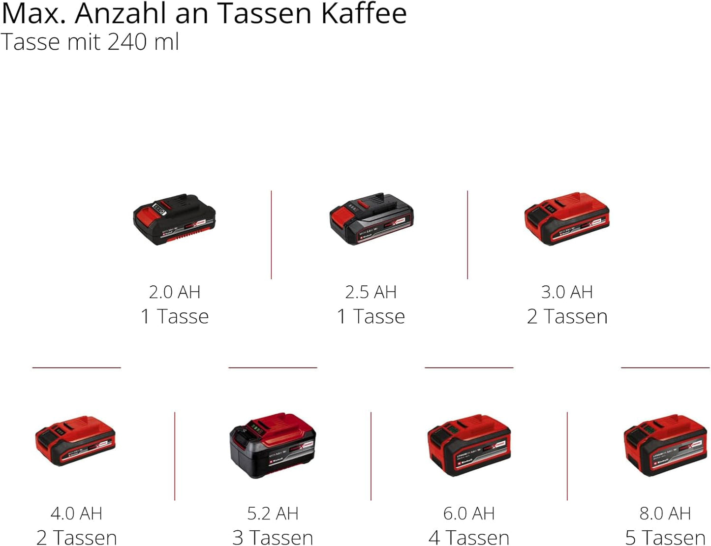 Trådløs espressomaskine Einhell TE-CF 18 Li-Solo Power X-Change (18 V, 240 ml vandtank, til filterkaffe og kaffekapsler, bærehåndtag, inkl. kaffekop med låg, uden batteri)