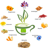 VITSTORM® Slim Tea Kardemomme – BIO Yerba Mate Tea – Detox og vanddrivende te – 100G