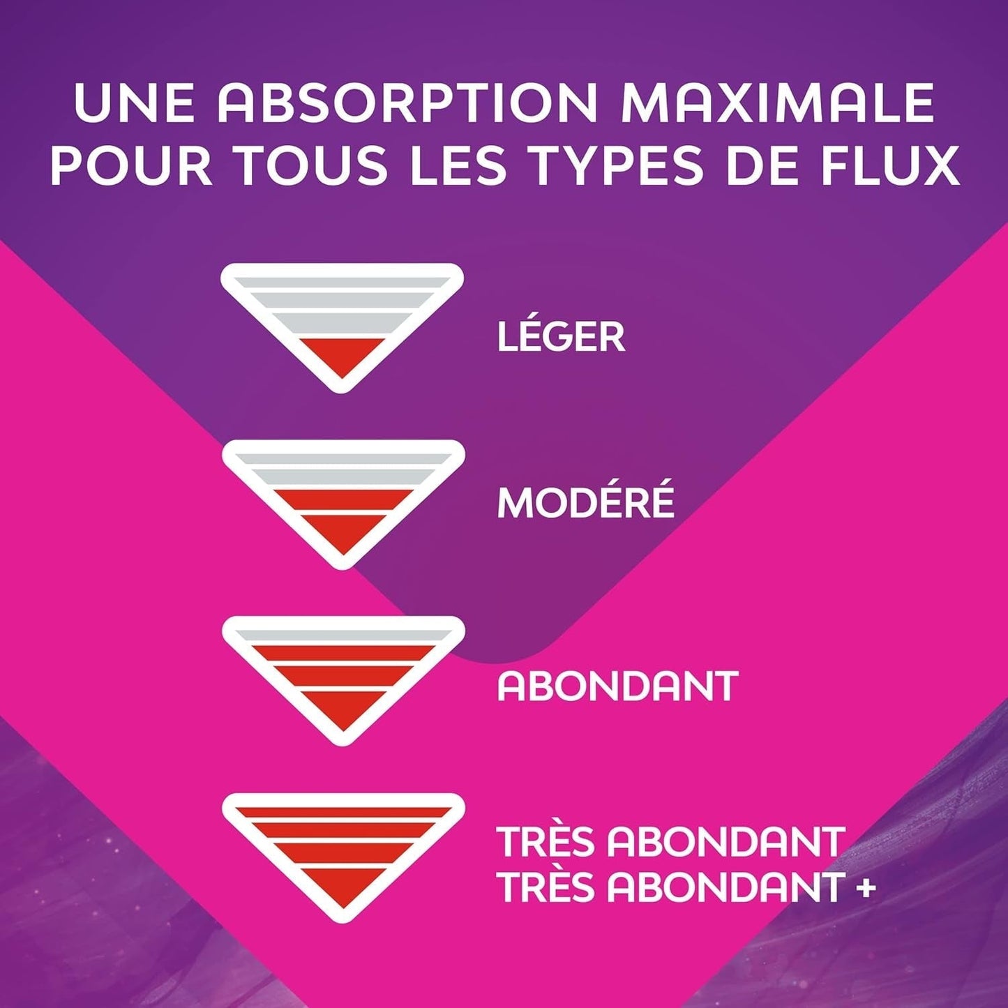 Ultra Goodnight hygiejnebind med vinger - Flux Very Abondants - 10 servietter i individuelle poser