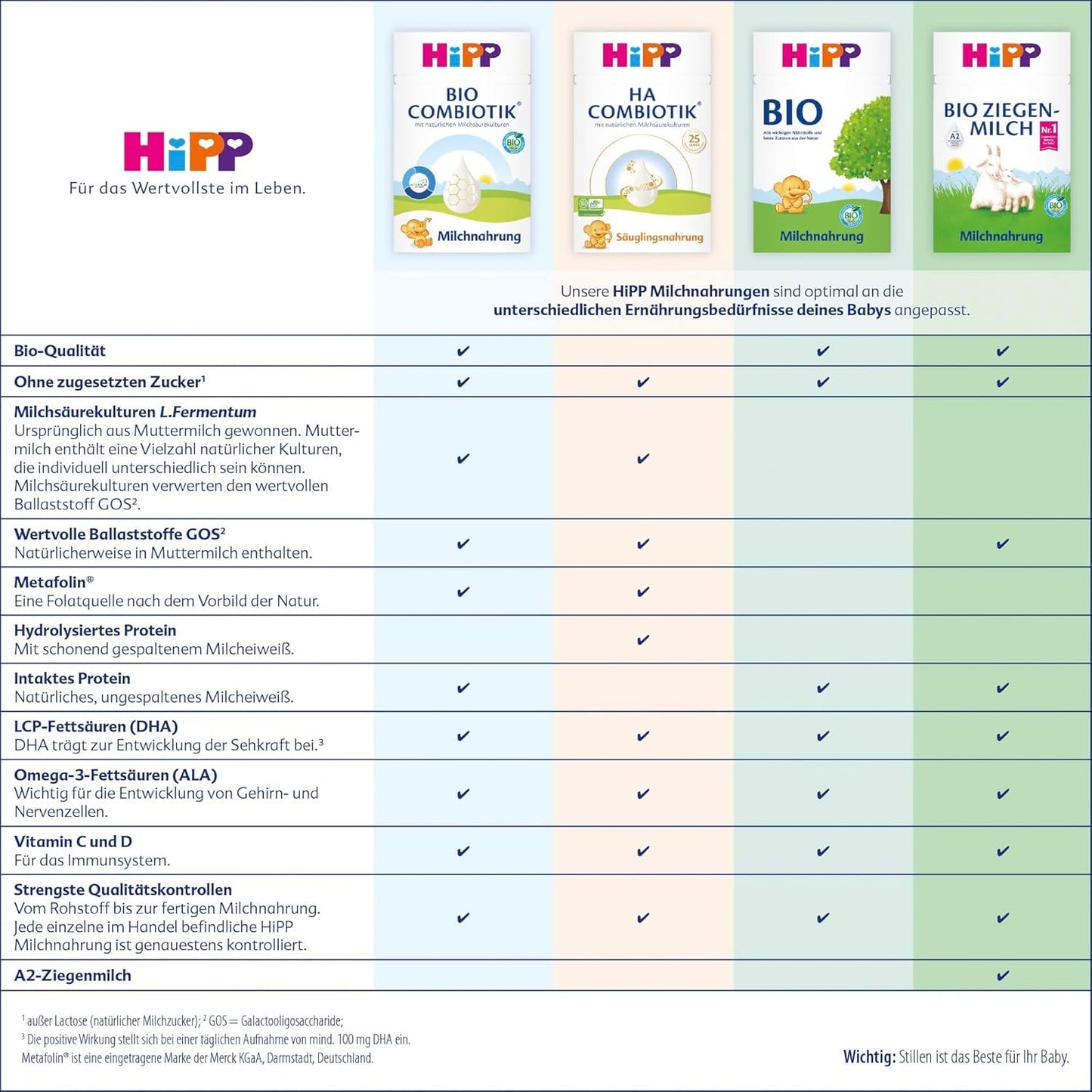 HiPP 3 Økologisk Combiotik (4 x 600 g), tilskudsmælk fra 10 måneder, med naturlige kulturer af mælkesyre, vitamin C og D, GOS, Omega-3 (DHA, ALA), af bedste økologiske kvalitet