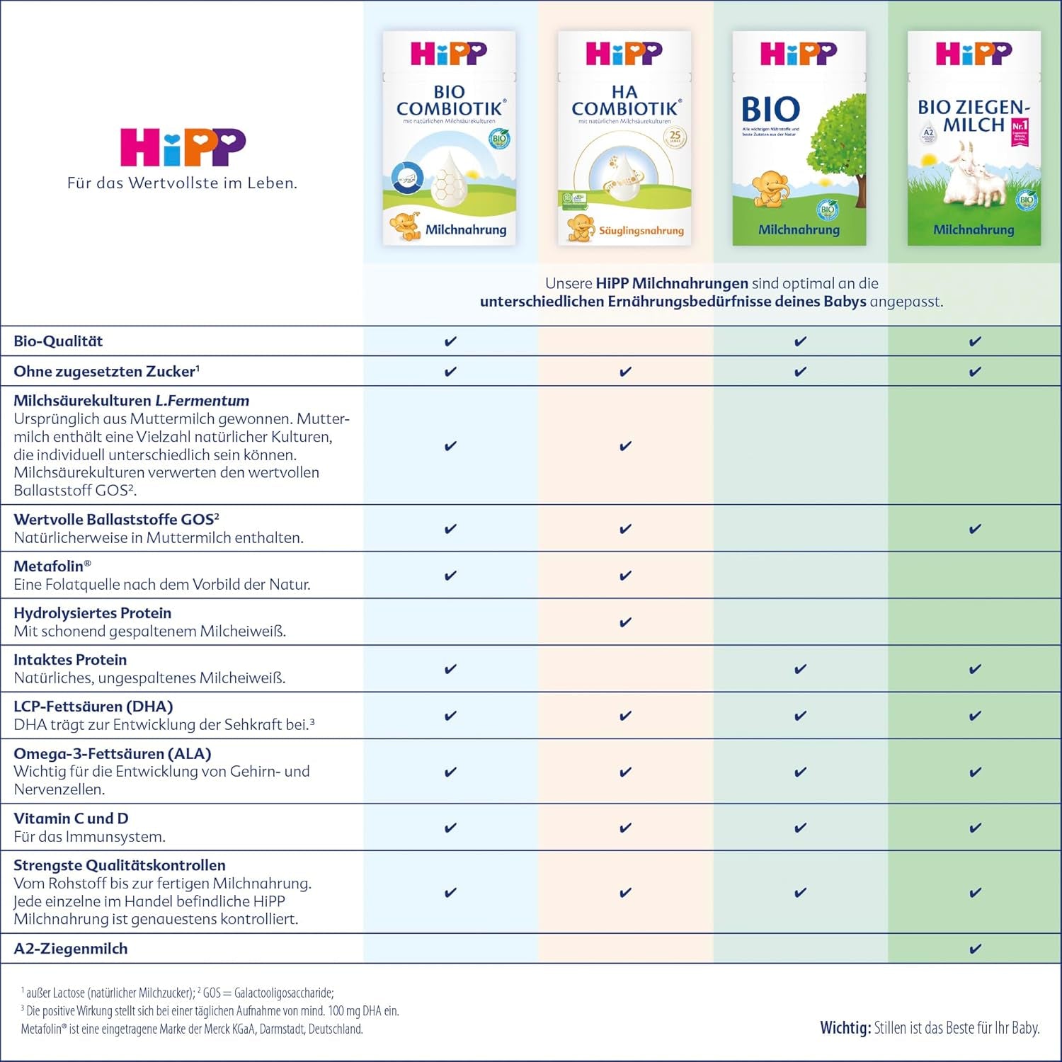 HiPP PRE HA Combiotik (4 x 600 g), hydrolyseret mælkepulverformel til spædbørn fra fødslen, med naturlige mælkesyrekulturer, til følsomme immunsystemer