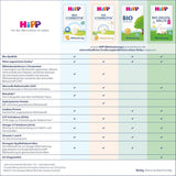 HiPP 1 Organic Combiotik (4 x 600g), mælkepulverformel til spædbørn fra fødslen, med naturlige kulturer af mælkesyre og letbehandlet økologisk stivelse, af bedste økologiske kvalitet