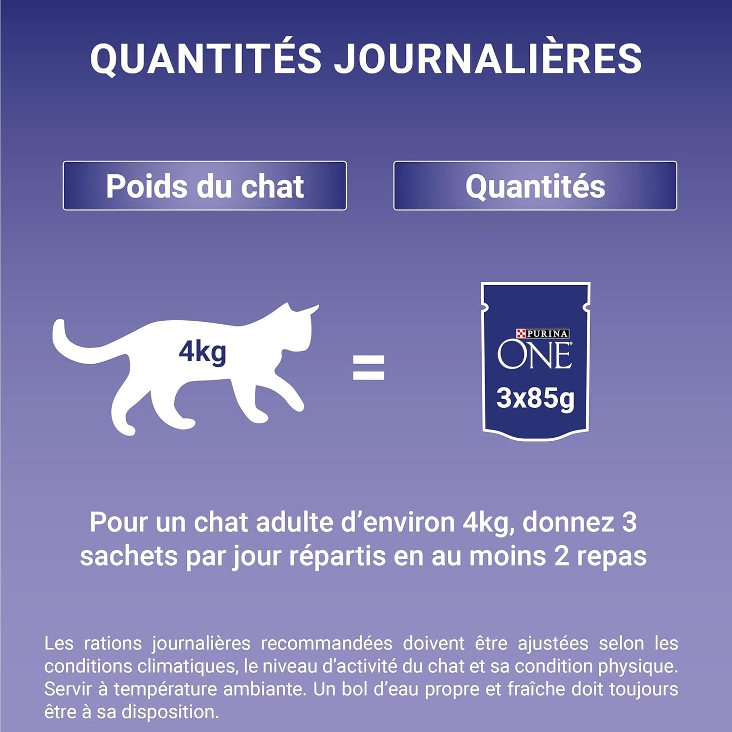 PURINA ONE | BIFENSIS | Foder til steriliserede voksne katte | Understøtter kattens vitalitet, knogler, muskler og led | I sauce | Poser med and, sardiner, oksekød, friskhed | 1 stk (8 x 85 g)