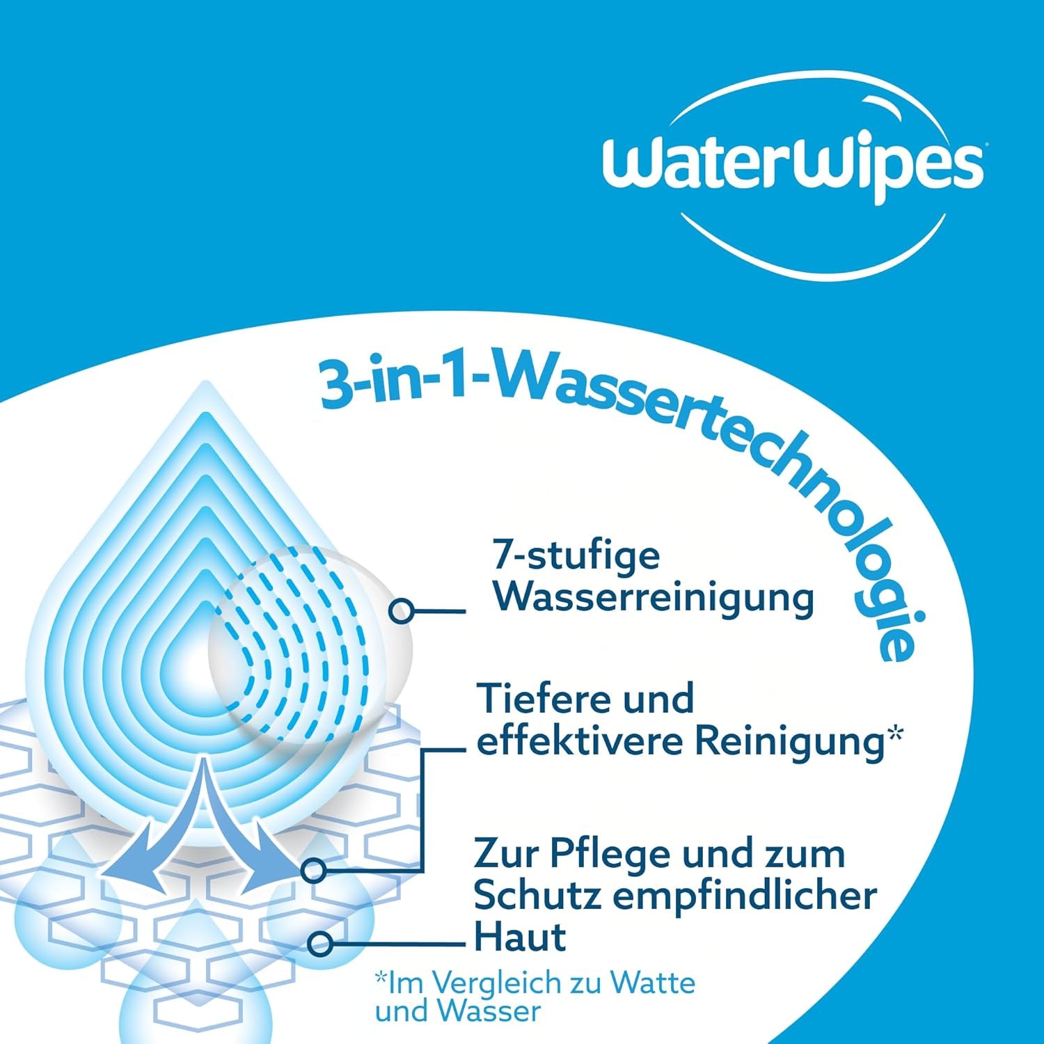 WaterWipes Sensitive+ Hydrating Boost vådservietter, hydrerende servietter, 360 stykker (6 pakke), 3 i 1 rene, pleje, hydrere, 99 % aloe vera vand, uparfumerede babyservietter