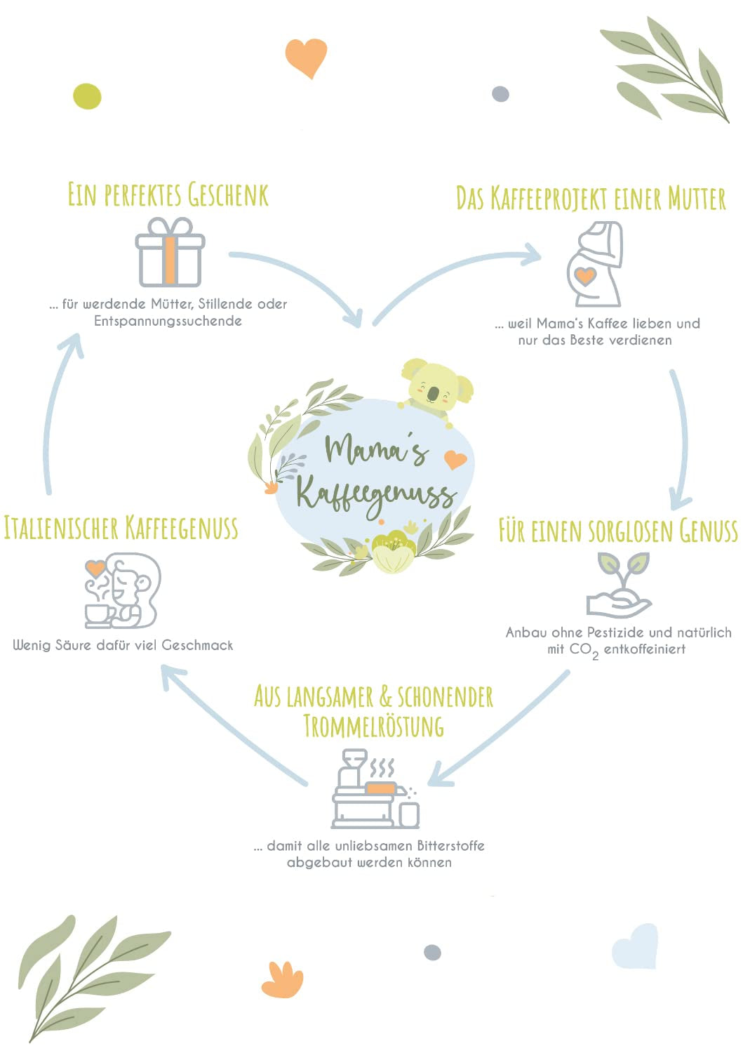 Mama's Coffee Pleasure®binky - Cremoso koffeinfri espressobønner - naturlig CO² koffeinfri - let tromleristet i Italien - ideel under og efter graviditet