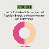 Guhl Kids Dino fordelssæt - 2x Guhl Kids 2 i 1 Shampoo & Shower Gel, 250ml + 1x Pixi bog - Specielt udviklet til børn - Ingen træk - Cosmos Natural Certificate Børn - Bad og hudpleje Naty Shop