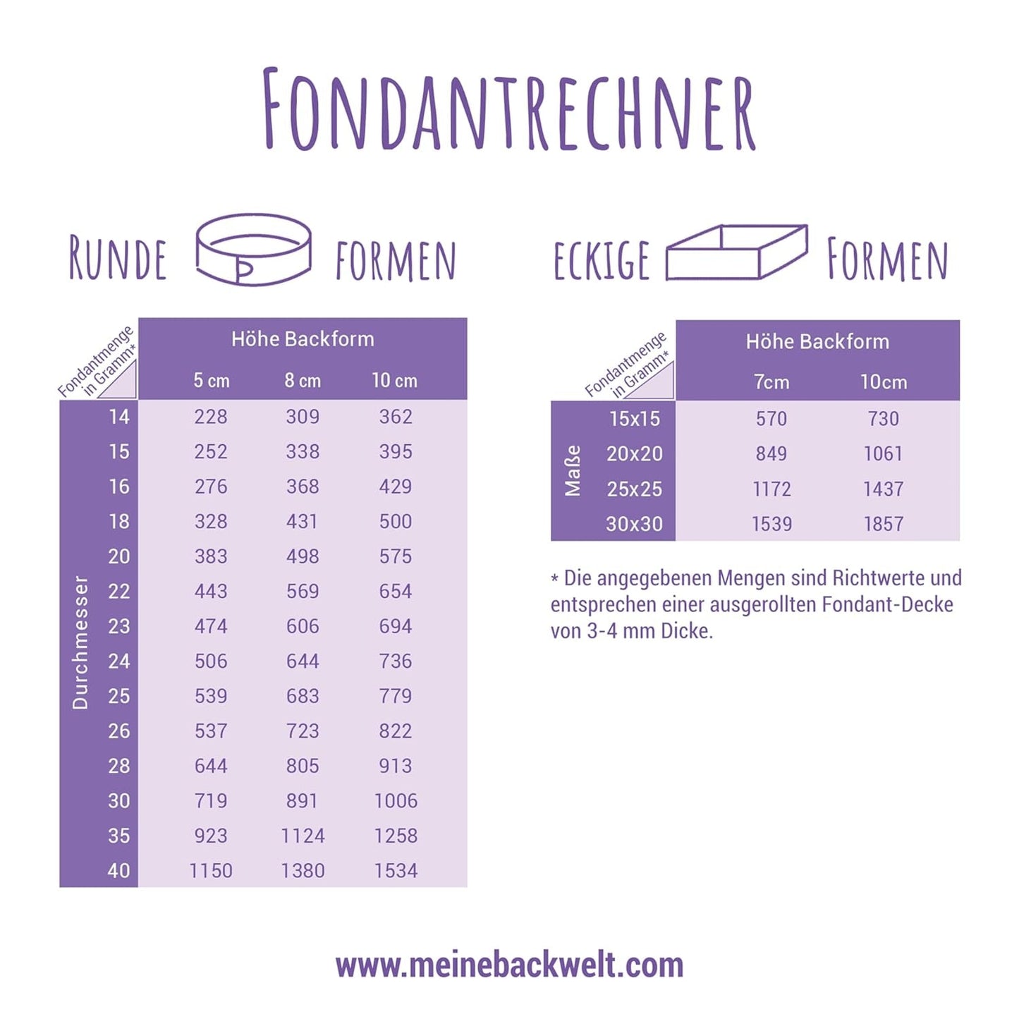 Günthart BackDecor 250 g hvid fondant, 100 % vegansk, palmeoliefri, rivefast til at dække kager og bagværk, velegnet til modellering, pakke med 2 (1 x 250 g) Naty Shop Sugarpaste
