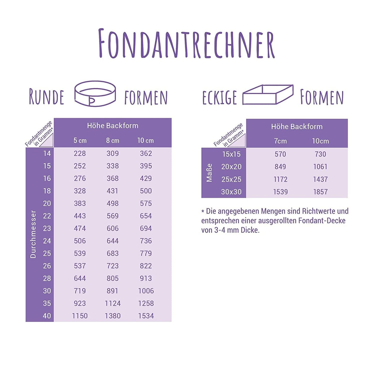 Günthart BackDecor 250 g rød fondant, palmeoliefri, rivefast til at dække kager og bagværk, velegnet til modellering, pakke med 2 (1 x 250 g) Sugarpaste Naty Shop