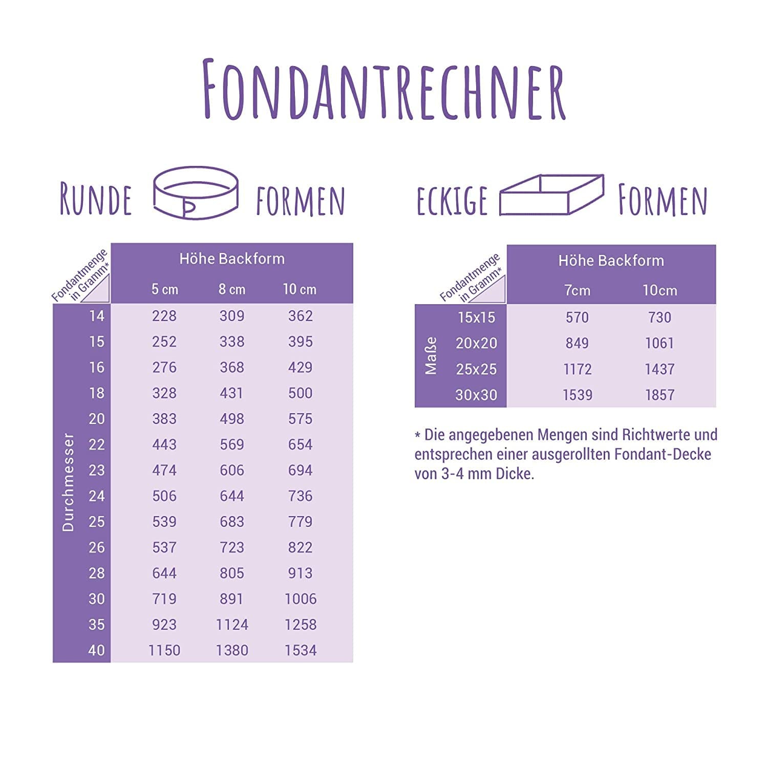 Günthart BackDecor 250 g rød fondant, palmeoliefri, rivefast til at dække kager og bagværk, velegnet til modellering, pakke med 2 (1 x 250 g) Sugarpaste Naty Shop